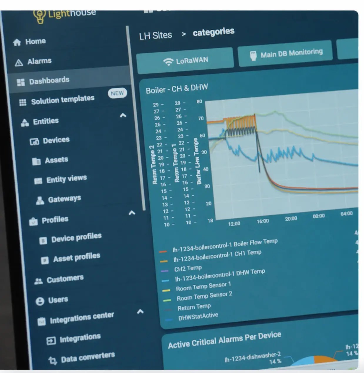 A lighthouse dashboard A lighthouse dashboard