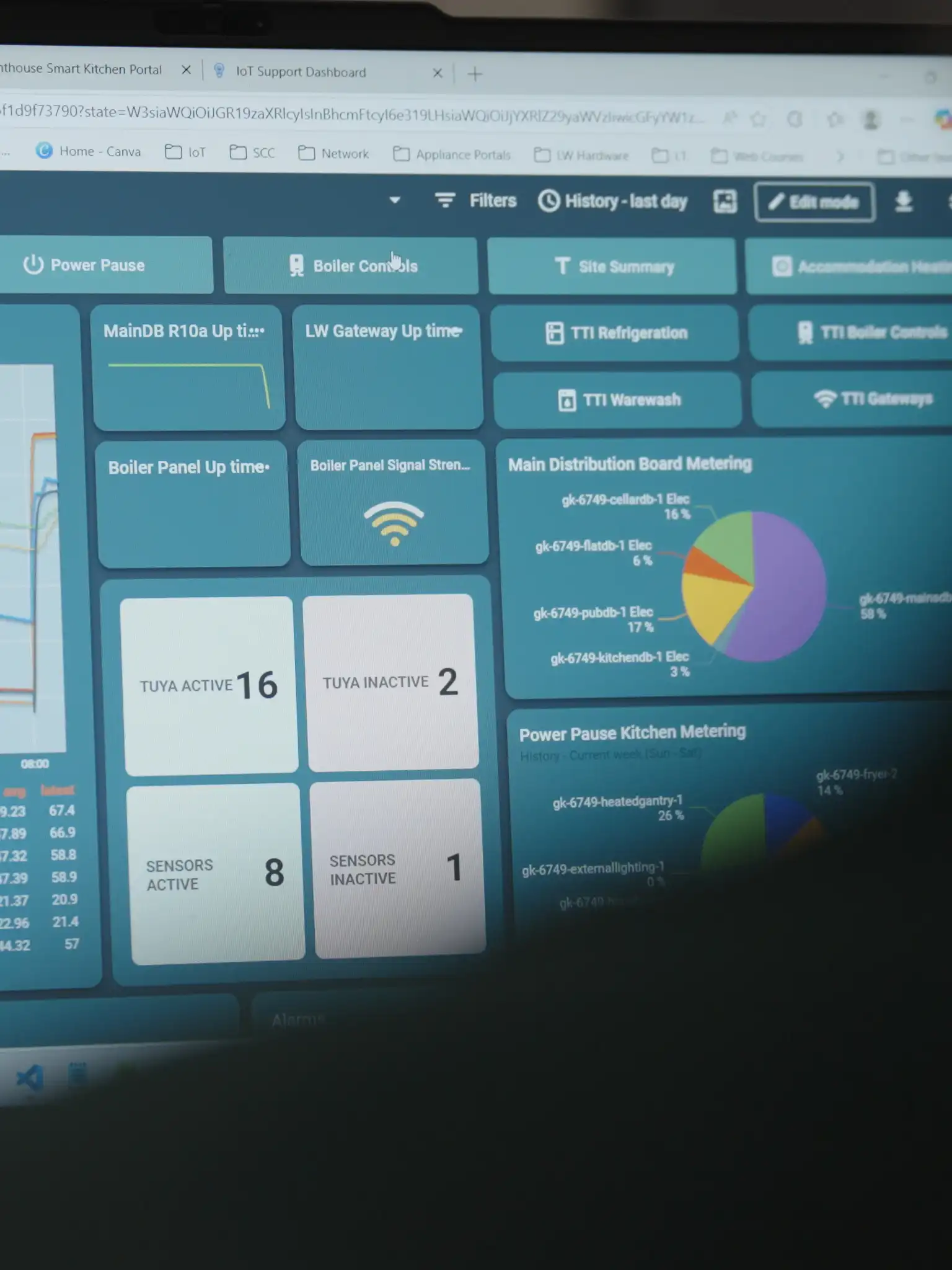 a dashboard from remote monitoring service Lighthouse