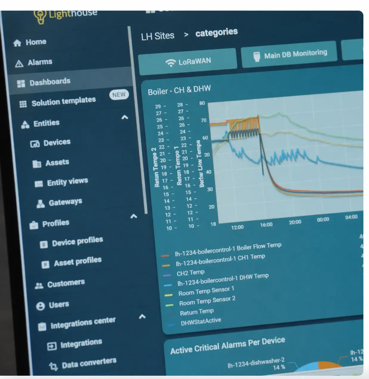 A lighthouse dashboard